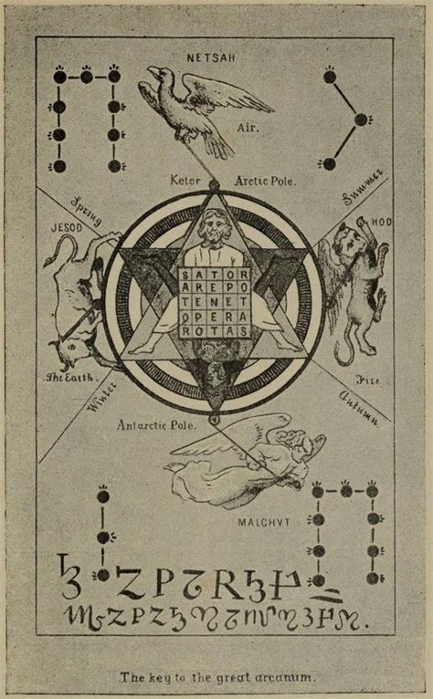 Unlocking the Unknown: The Key to Revealing Occult Secrets